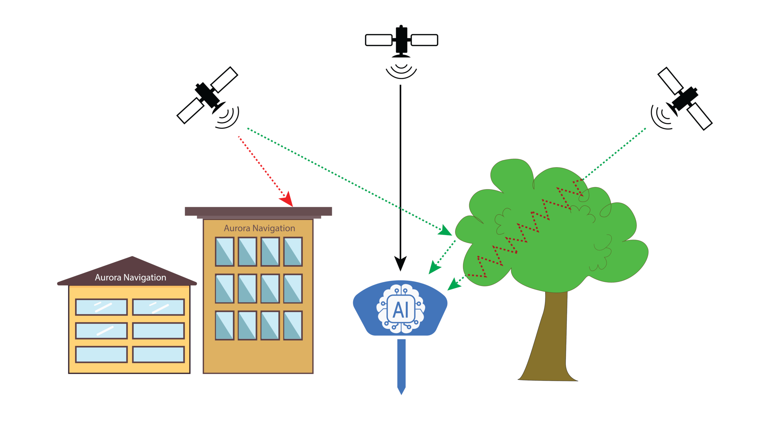 G1000 uses AI to filter out bad signals