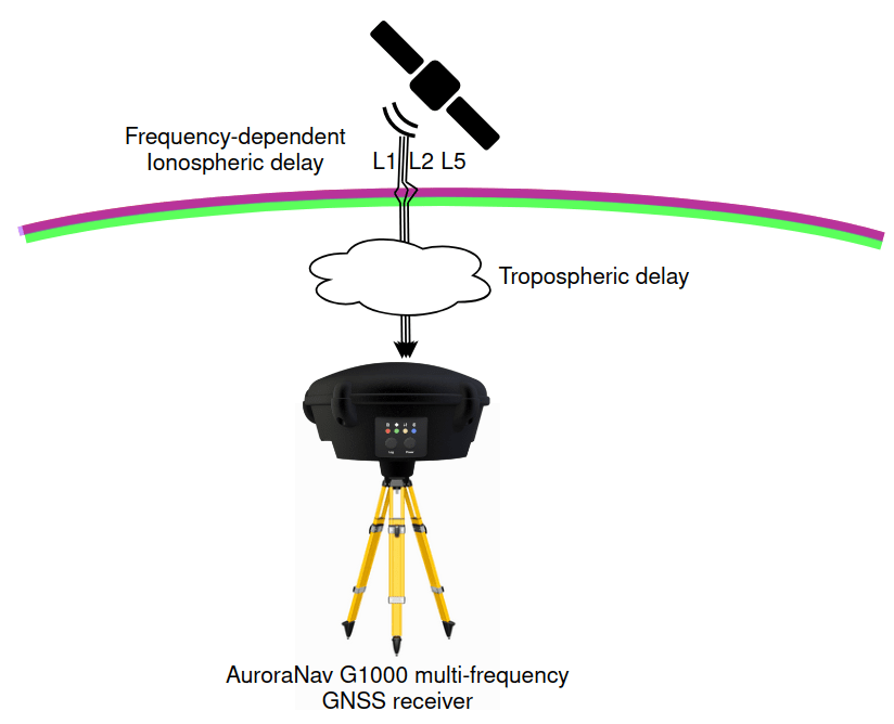 How Multi-Frequency GNSS Improves Accuracy in Surveying, Mapping, and RTK/ PPP Positioning